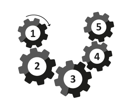Mechanical Reasoning Test